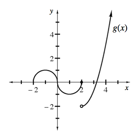 Piecewise labeled, g of x, left semicircle with vertices at (negative 2, comma 0), (negative 1, comma 1), & the origin, center semicircle, vertices at the origin, (1, comma negative 1), & (2, comma 0), left increasing concave up curve, starting at open point (2, comma negative 2), passing through the point (4, comma 4).